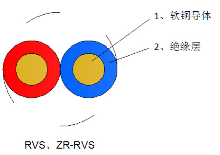 銅芯絞型連接用軟電線ZR-RVS