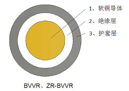 一般用途單芯軟導體護套電力電纜ZR-BVVR