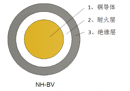 銅芯耐火電線_NH-BV