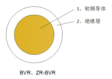 銅芯阻燃軟電線ZR-BVR