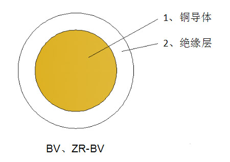 銅芯阻燃電線ZR-BV